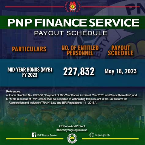 pnp finance service announcement 2024 update